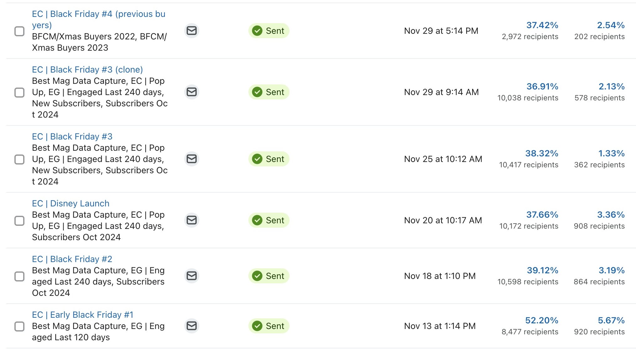 Six sent campaigns inside a live client Klaviyo account, each row naming the send, the segments it went to and the date and time it was scheduled