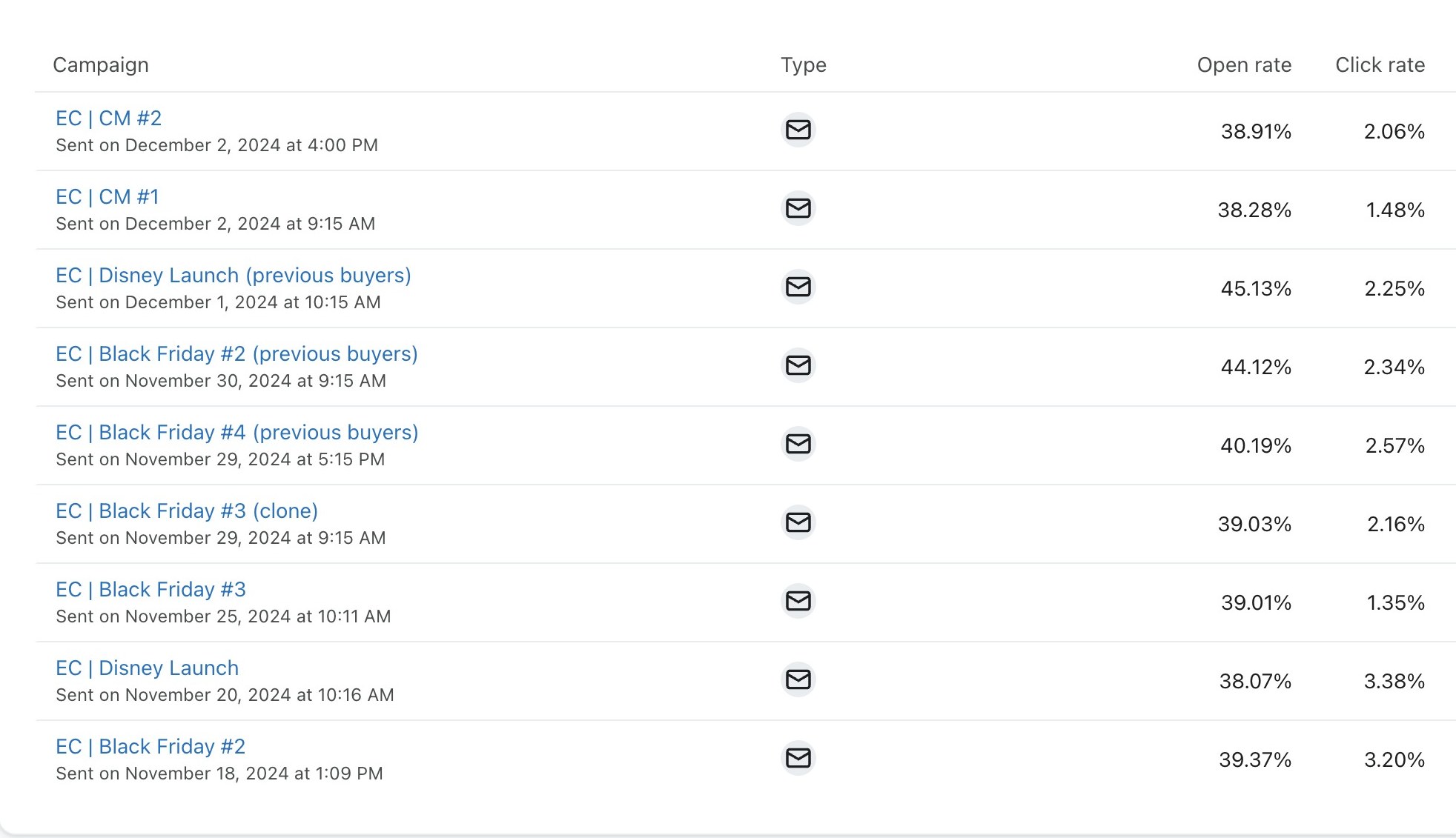 Nine recent campaigns inside a live client Klaviyo account, each with the date and time it was sent