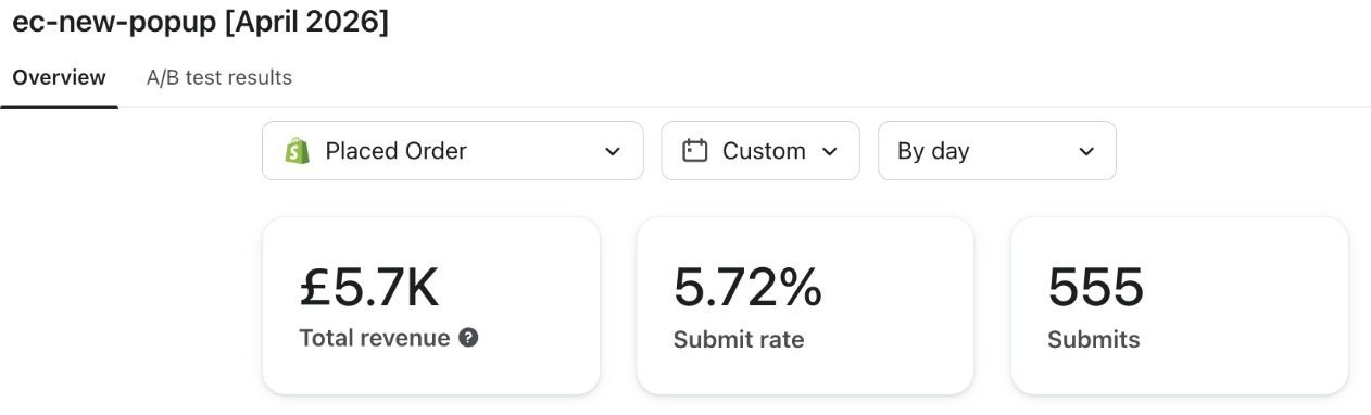 A Klaviyo sign-up form report inside a live client account, the form named and dated, with its overview and its A/B test results tabs
