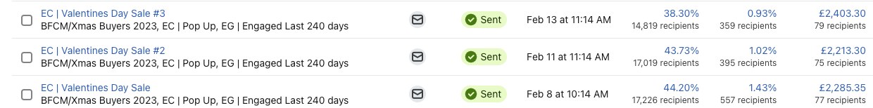 Three campaign rows from a live client Klaviyo account, three sends five days apart on one gifting moment, each addressed to named segments
