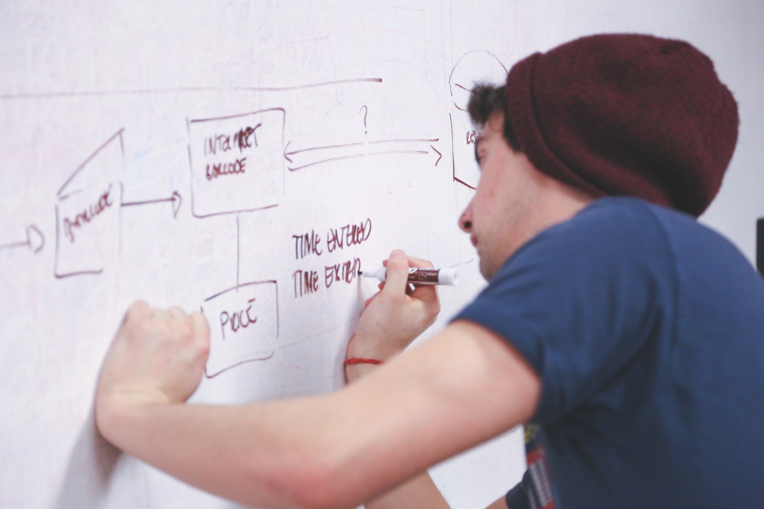 Somebody working a story out on a whiteboard, boxes and arrows drawn in marker with the argument written out beside them