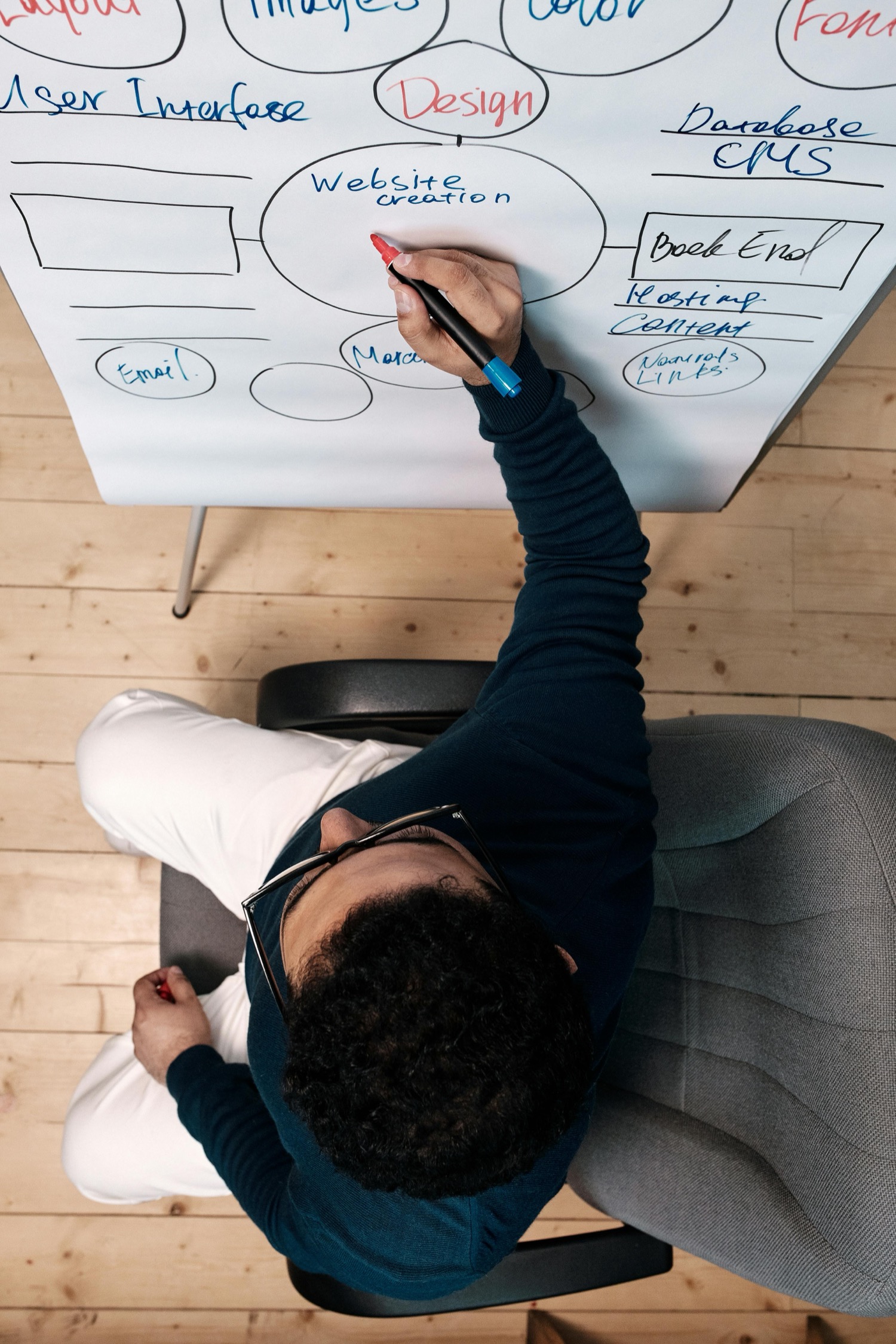 A site plan being drawn out by hand on a flip chart, with pages, content and links mapped between them